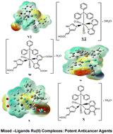 Graphical abstract: Rational experimental design and computational insights into novel heteroleptic mixed-ligand Ru(ii) complexes possessing derivatized bipyridines and phendione for anti-cancer activities