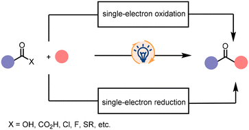 Graphical abstract: Photocatalytic ketone synthesis: recent advances in radical-based approaches from carboxylic acids and derivatives