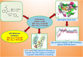 Graphical abstract: Design, synthesis and anticancer evaluation of novel hydrazide-2-oxindole analogues as GSK-3β kinase inhibitors