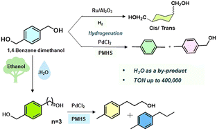 Graphical abstract: Transformation of PET-derived 1,4-benzenedimethanol to make useful alcohols
