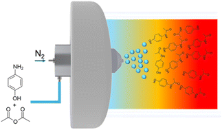 Graphical abstract: Synthesis of organic molecules via spray-drying