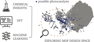 Graphical abstract: Exploring the chemical design space of metal–organic frameworks for photocatalysis