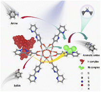 Graphical abstract: Dual-catalytic architectures accommodated by titanium-oxo clusters boosting visible-light-driven C–N cross-coupling via intramolecular electron transfer