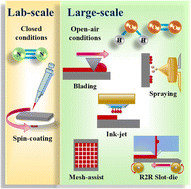 Graphical abstract: Evolving solar cell manufacturing: the promising outlook of open-air perovskite printing