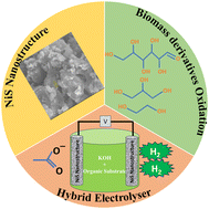 Graphical abstract: Coupling biomass-derived substrate oxidation with the HER: hexagonal NiS for low-voltage, high-efficiency hydrogen production