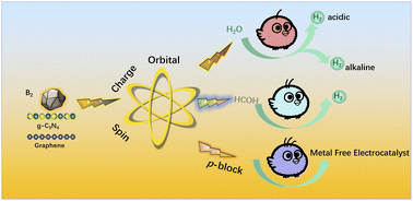 Graphical abstract: One stone, three birds: dual hydrogen production from water reduction and formaldehyde oxidation predicted on metal-free electrocatalysts
