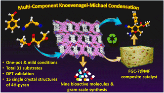 Graphical abstract: Free COOH-tethered layered Co(ii) framework and flexible composite as a size-reliant, tandem and robust catalyst for mild and scalable synthesis of bioactive molecules