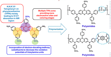 Graphical abstract: Electrochemical and electrochromic properties of aromatic polyamides and polyimides with phenothiazine-based multiple triphenylamine cores