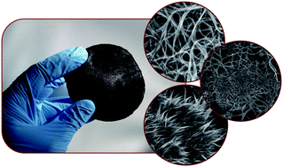 Graphical abstract: Carbon nanotubes for lithium ion batteries