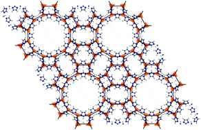 Graphical abstract: Zeolitic imidazole frameworks: structural and energetics trends compared with their zeolite analogues