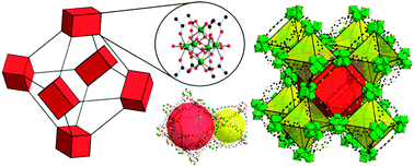 Graphical abstract: Zr(iv) and Hf(iv) based metal–organic frameworks with reo-topology