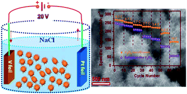 Graphical abstract: Vanadium pentoxide cathode materials for high-performance lithium-ion batteries enabled by a hierarchical nanoflower structure via an electrochemical process