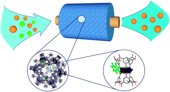 Graphical abstract: Adsorptive separation on metal–organic frameworks in the liquid phase