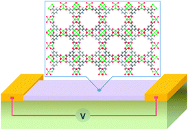 Graphical abstract: MOF-based electronic and opto-electronic devices