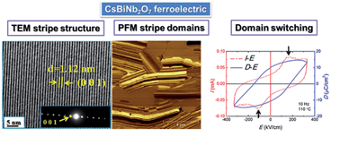Graphical abstract: Ferroelectricity in Dion–Jacobson ABiNb2O7 (A = Rb, Cs) compounds