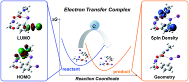 Graphical abstract: Predicting the reducing power of organic super electron donors