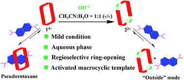 Graphical abstract: Post-synthetic modification of a macrocyclic receptor via regioselective imidazolium ring-opening