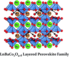 Graphical abstract: Layered LnBaCo2O5+δ perovskite cathodes for solid oxide fuel cells: an overview and perspective