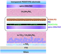 Graphical abstract: A two-terminal perovskite/perovskite tandem solar cell