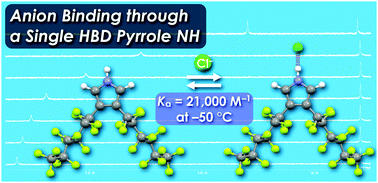 Graphical abstract: β-Perfluoroalkyl-substituted pyrrole as an anion-responsive π-electronic system through a single NH moiety