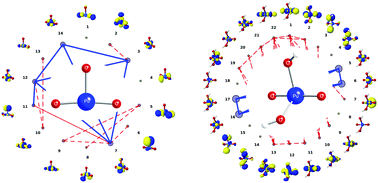 Graphical abstract: On the multi-reference nature of plutonium oxides: PuO22+, PuO2, PuO3 and PuO2(OH)2