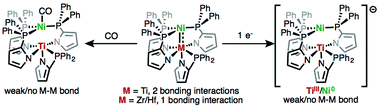 Graphical abstract: Structure and bonding of group 4-nickel heterobimetallics supported by 2-(diphenylphosphino)pyrrolide ligands