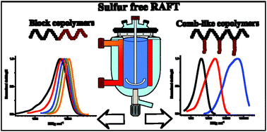 Graphical abstract: Methacrylic block copolymers by sulfur free RAFT (SF RAFT) free radical emulsion polymerisation
