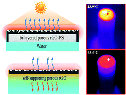 Graphical abstract: Rational design of a bi-layered reduced graphene oxide film on polystyrene foam for solar-driven interfacial water evaporation