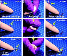 Graphical abstract: A highly stretchable and robust non-fluorinated superhydrophobic surface