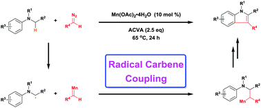 Graphical abstract: Radical-carbene coupling reaction: Mn-catalyzed synthesis of indoles from aromatic amines and diazo compounds