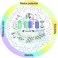 Graphical abstract: Molecular engineering of organic electroactive materials for redox flow batteries