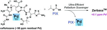 Graphical abstract: Potassium isopropyl xanthate (PIX): an ultra-efficient palladium scavenger