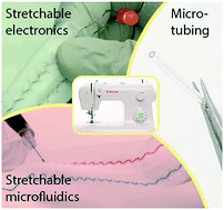Graphical abstract: Directly embroidered microtubes for fluid transport in wearable applications