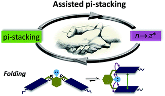 Graphical abstract: Assisted π-stacking: a strong synergy between weak interactions