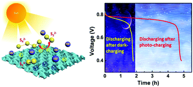 Graphical abstract: Solar-driven capacity enhancement of aqueous redox batteries with a vertically oriented tin disulfide array as both the photo-cathode and battery-anode