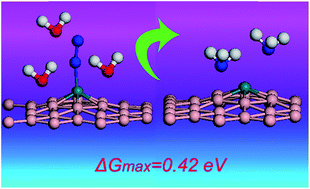 Graphical abstract: Conversion of dinitrogen to ammonia on Ru atoms supported on boron sheets: a DFT study
