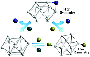 Graphical abstract: The solvent-induced isomerization of silver thiolate clusters with symmetry transformation