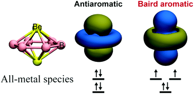 Graphical abstract: All-metal Baird aromaticity