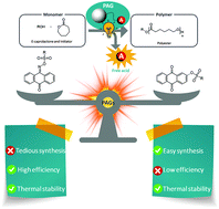 Graphical abstract: Novel imino- and aryl-sulfonate based photoacid generators for the cationic ring-opening polymerization of ε-caprolactone
