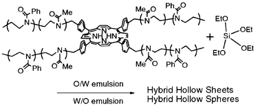 Graphical abstract: Silica–polyoxazoline hybrid with nanosized hollow enclosing porphyrin in hybrid walls