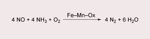 Graphical abstract: Low temperature selective catalytic reduction (SCR) of NO with NH3 over Fe–Mn based catalysts