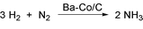 Graphical abstract: New efficient catalyst for ammonia synthesis: barium-promoted cobalt on carbon