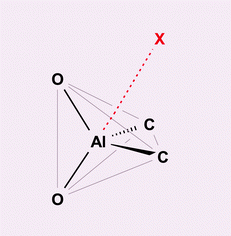 Graphical abstract: Directionality and borderline distance of secondary bonding on the fifth coordinate site in aluminium alkoxides