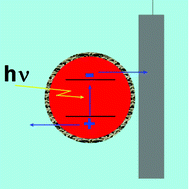 Graphical abstract: Colloidal bismuth sulfide nanoparticles: a photoelectrochemical study of the relationship between bandgap and particle size