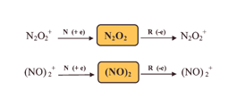 Graphical abstract: Discovery of two high-energy N2O2 isomers