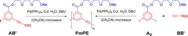 Graphical abstract: Microwave-accelerated synthesis of lengthy and defect-free poly(m-phenyleneethynylene)s via AB′ and A2 + BB′ polycondensation routes