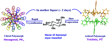 Graphical abstract: Capturing a metastable chiral polymorph of an achiral molecule—hexa-O-benzoyl-myo-inositol