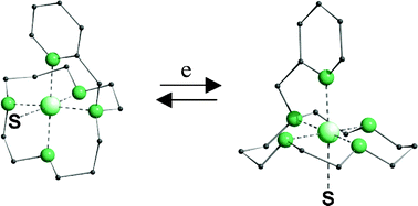 Graphical abstract: Nickel(ii) complexes of cyclen- and cyclam-pyridine: topological reorganisations induced by electron transfer