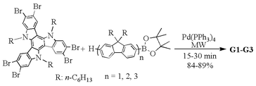 Graphical abstract: Microwave-enhanced multiple Suzuki couplings toward highly luminescent starburst monodisperse macromolecules