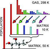 Graphical abstract: Stepwise conformational cooling towards a single isomeric state in the four internal rotors system 1,2-butanediol